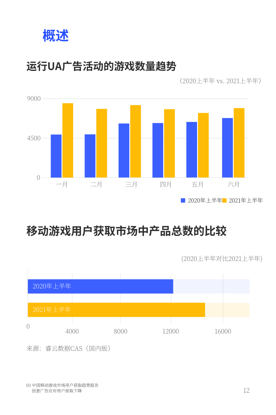 Nativex：2021H1中国手游报告（英文版）（34页）.pdf_第14页