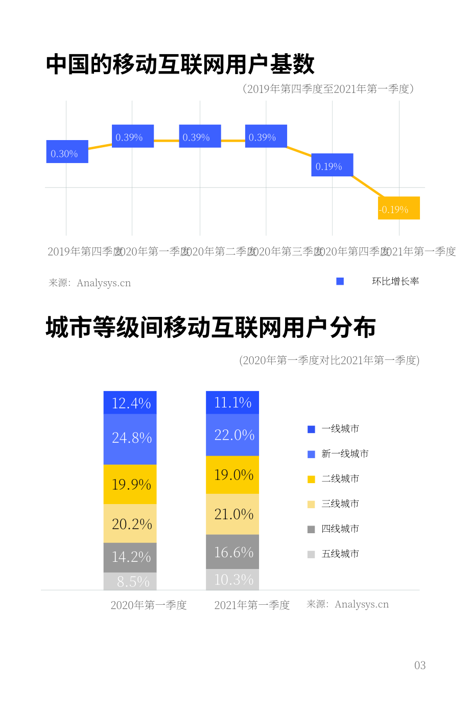 Nativex：2021H1中国手游报告（英文版）（34页）.pdf_第5页