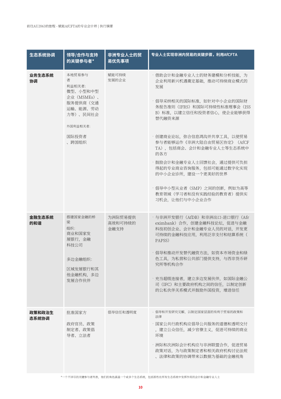 ACCA：AU2063之旅-专业会计师授权非洲大陆自贸区协定(AfCFTA)（英文版）（48页）.pdf_第10页