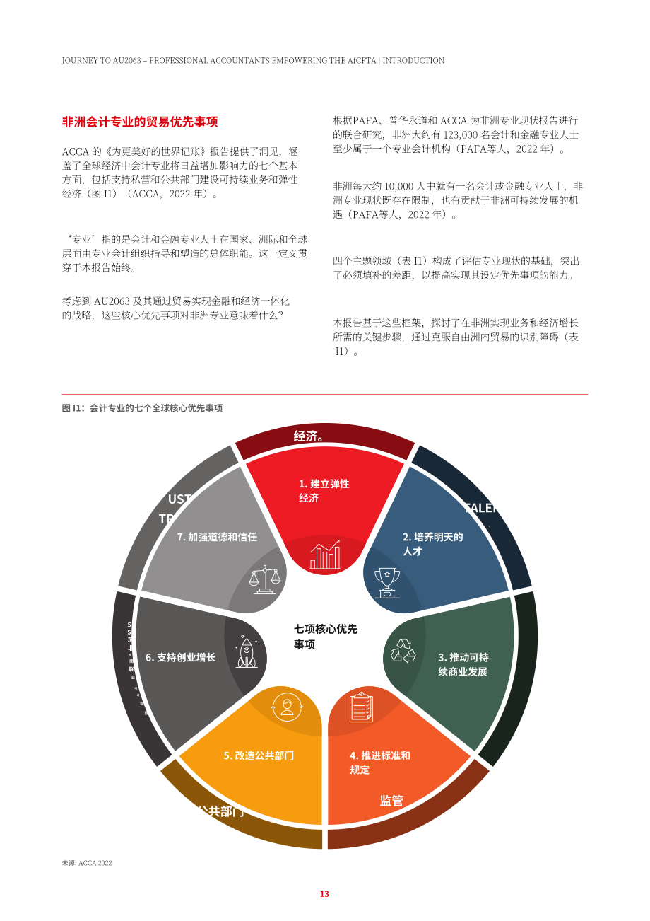ACCA：AU2063之旅-专业会计师授权非洲大陆自贸区协定(AfCFTA)（英文版）（48页）.pdf_第13页