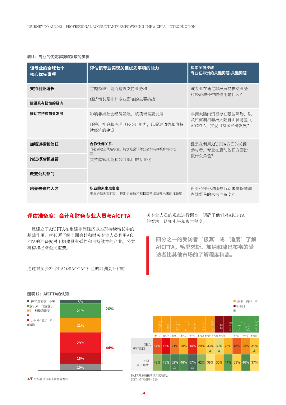ACCA：AU2063之旅-专业会计师授权非洲大陆自贸区协定(AfCFTA)（英文版）（48页）.pdf_第14页