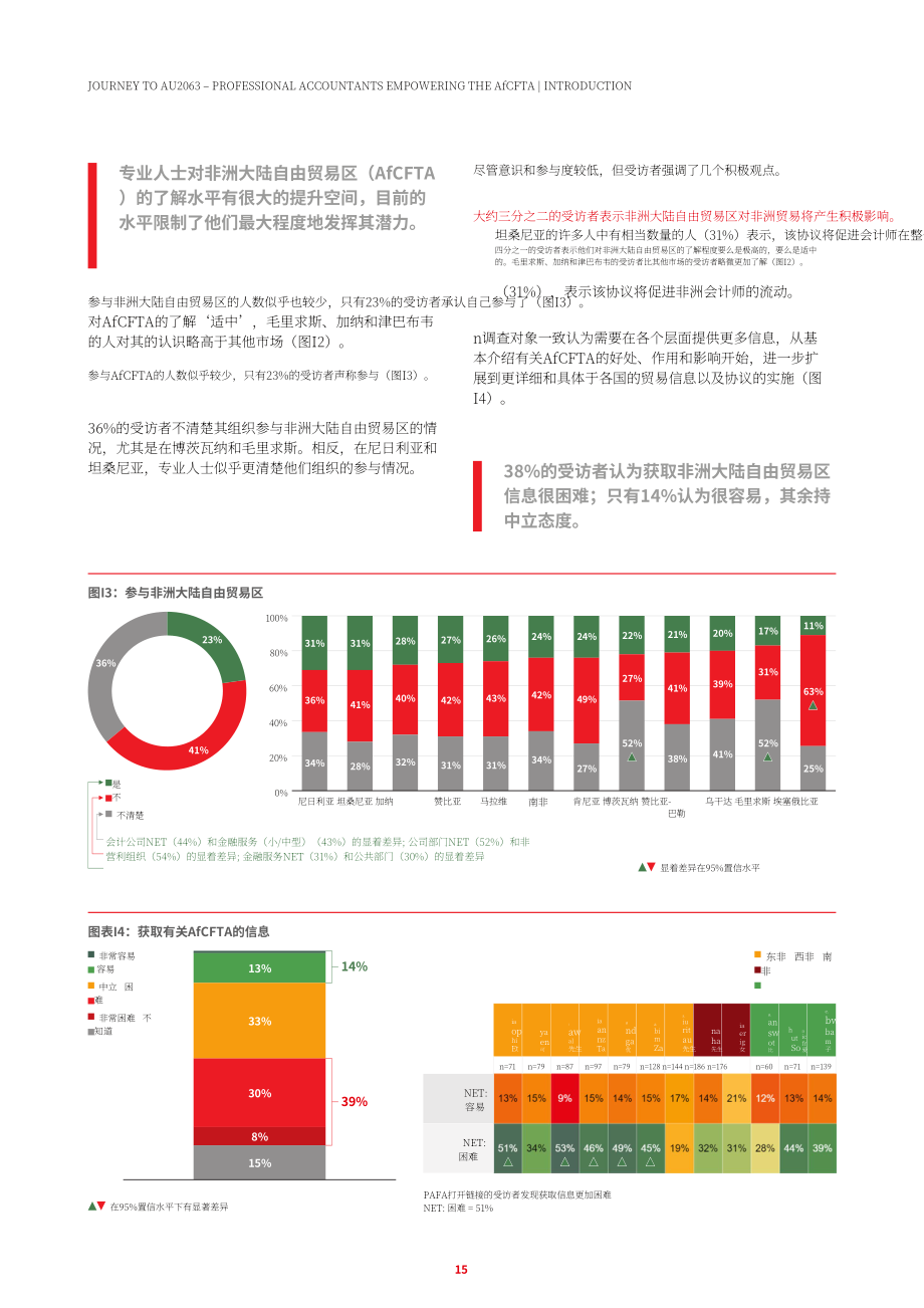ACCA：AU2063之旅-专业会计师授权非洲大陆自贸区协定(AfCFTA)（英文版）（48页）.pdf_第15页