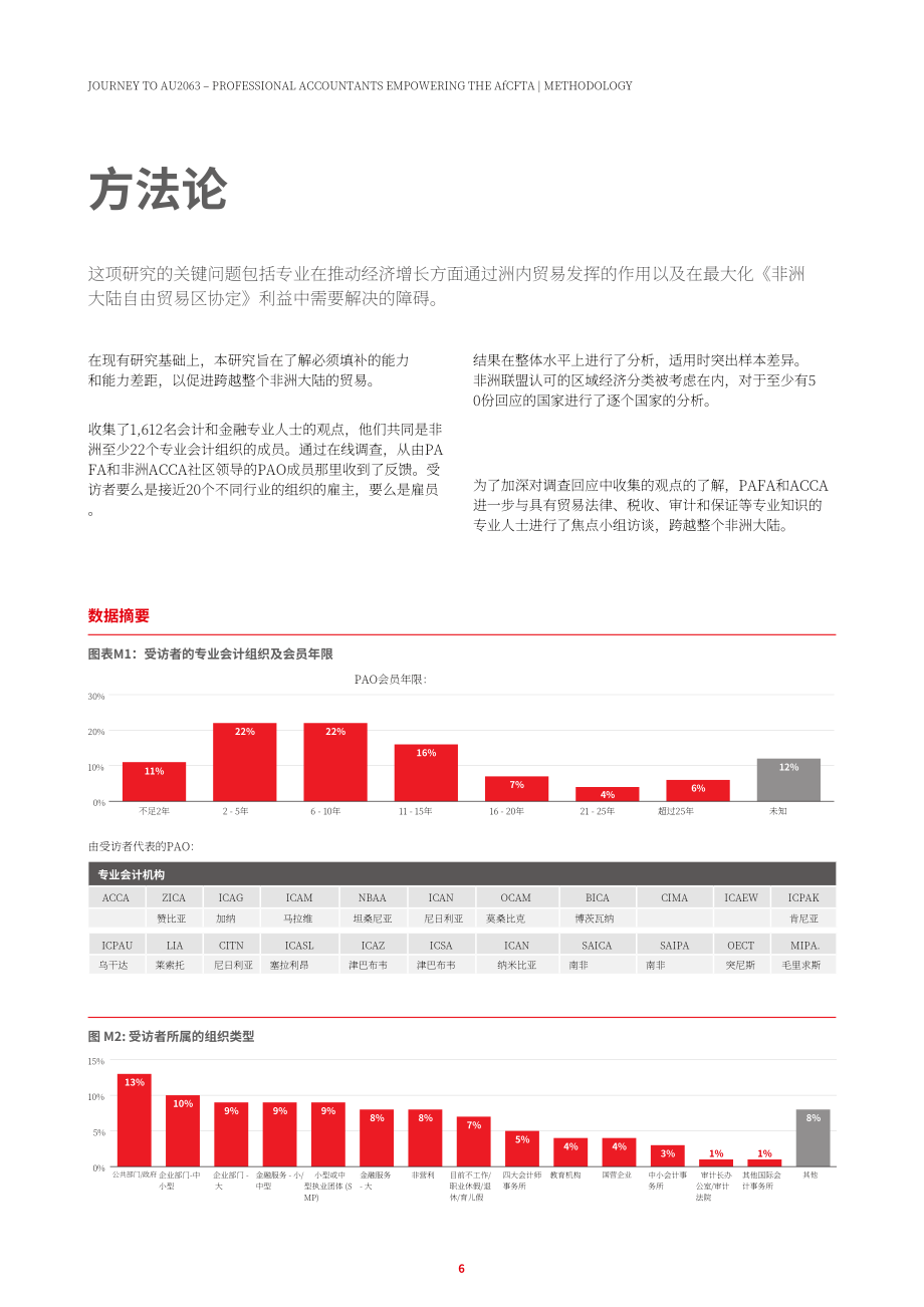 ACCA：AU2063之旅-专业会计师授权非洲大陆自贸区协定(AfCFTA)（英文版）（48页）.pdf_第6页
