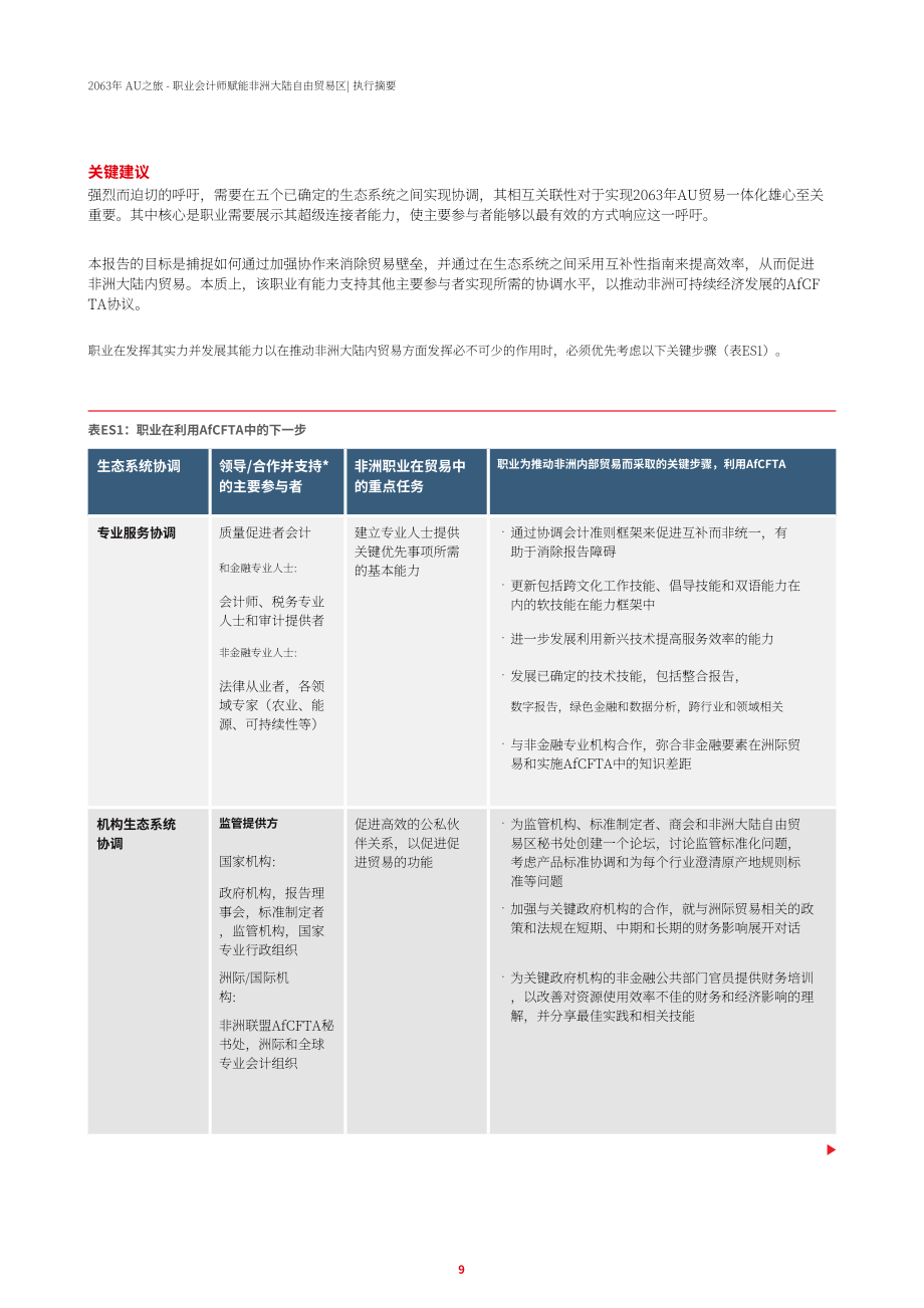 ACCA：AU2063之旅-专业会计师授权非洲大陆自贸区协定(AfCFTA)（英文版）（48页）.pdf_第9页