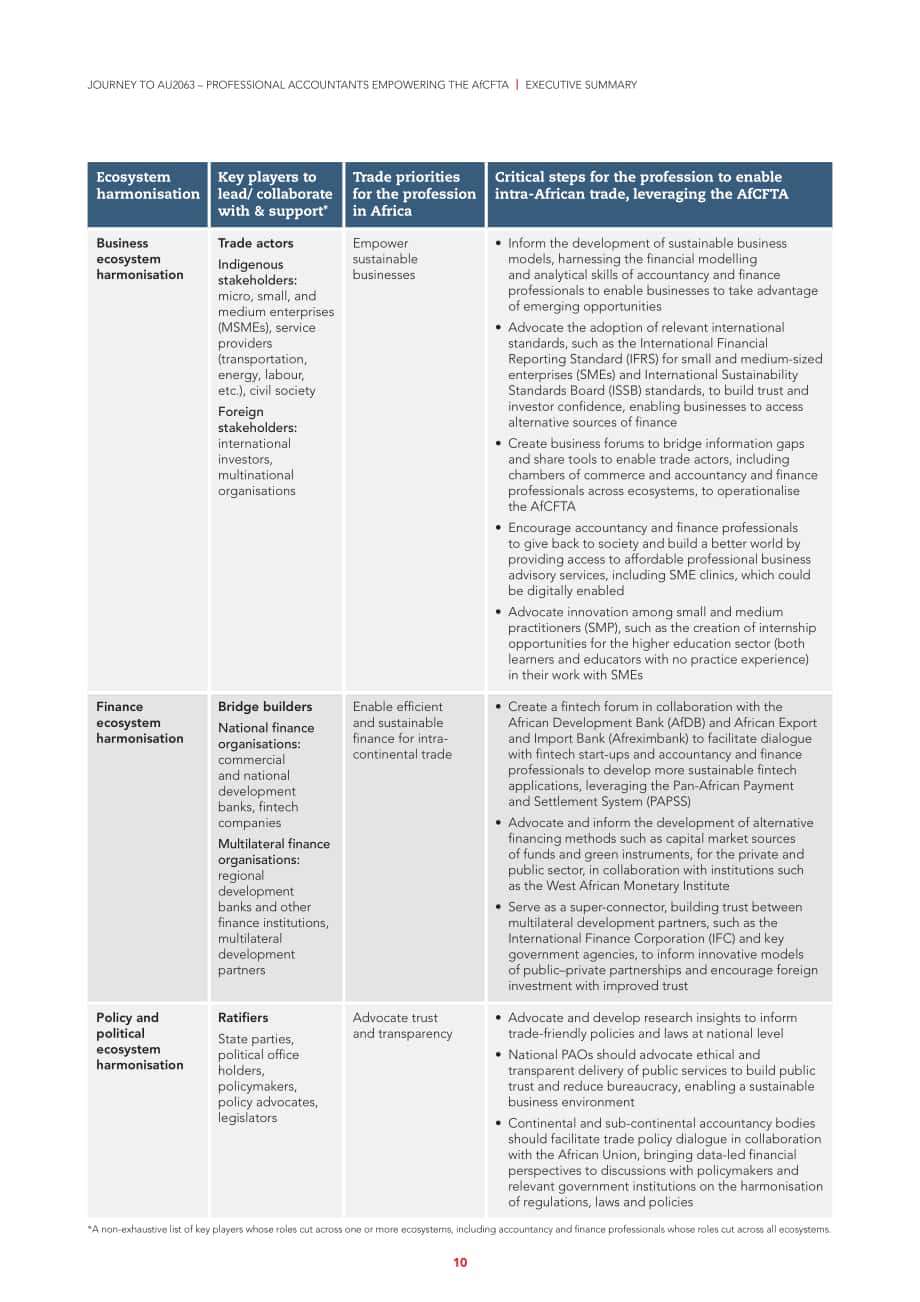 ACCA：AU2063之旅-专业会计师授权非洲大陆自贸区协定(AfCFTA)（英文版）（48页）.pdf_第10页