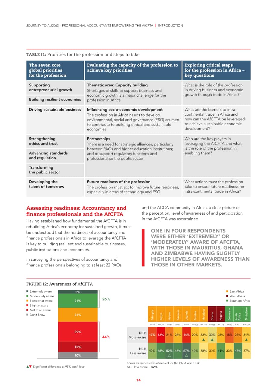 ACCA：AU2063之旅-专业会计师授权非洲大陆自贸区协定(AfCFTA)（英文版）（48页）.pdf_第14页