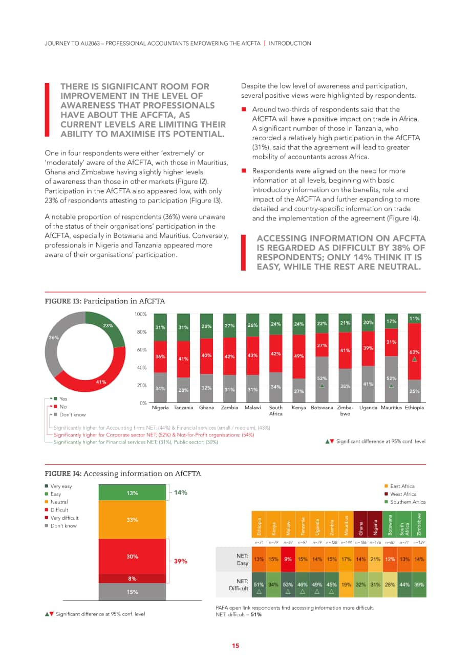 ACCA：AU2063之旅-专业会计师授权非洲大陆自贸区协定(AfCFTA)（英文版）（48页）.pdf_第15页