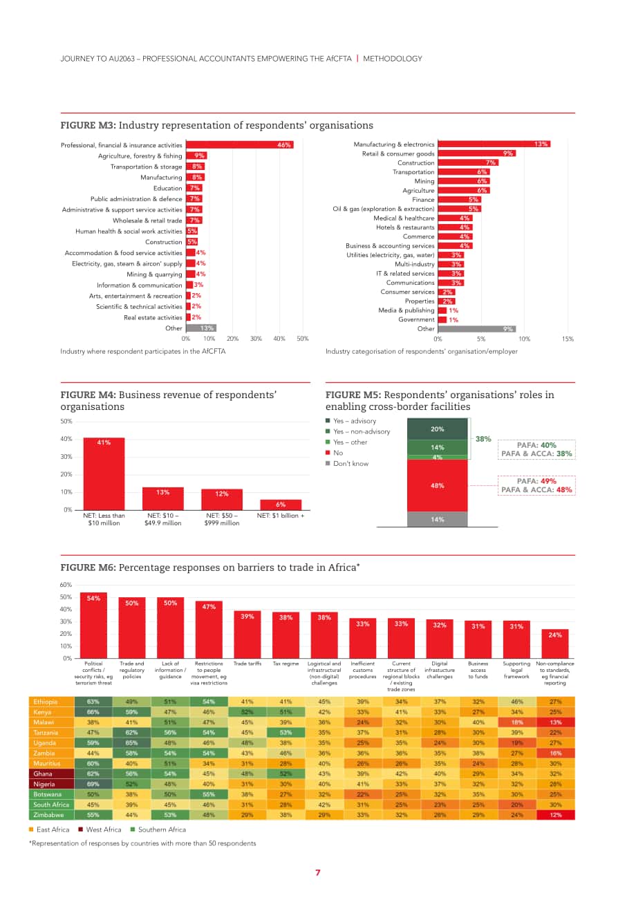 ACCA：AU2063之旅-专业会计师授权非洲大陆自贸区协定(AfCFTA)（英文版）（48页）.pdf_第7页