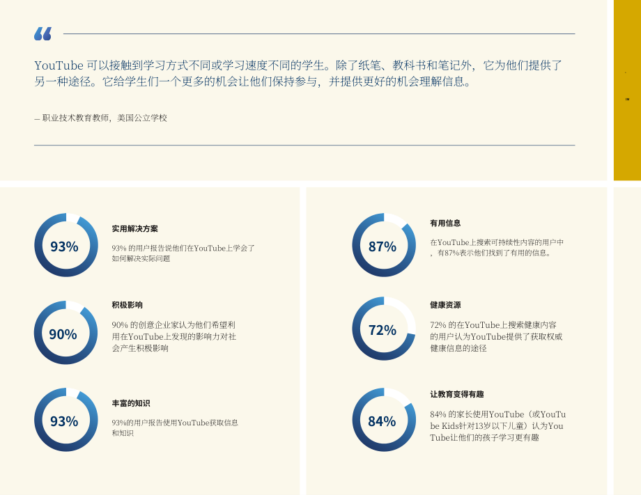 牛津经济研究院：2022创作者经济现状报告-评估2021年YouTube在美国的经济、社会和文化影响（英文版）（28页）.pdf_第13页