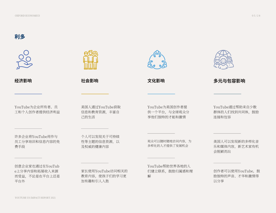 牛津经济研究院：2022创作者经济现状报告-评估2021年YouTube在美国的经济、社会和文化影响（英文版）（28页）.pdf_第5页