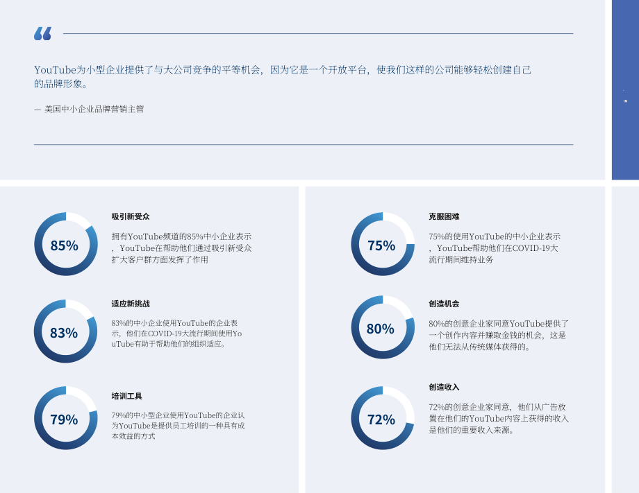 牛津经济研究院：2022创作者经济现状报告-评估2021年YouTube在美国的经济、社会和文化影响（英文版）（28页）.pdf_第9页
