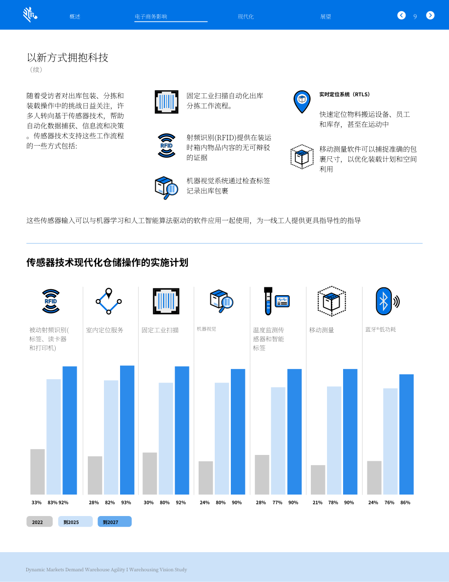 斑马技术（Zebra）：2022年全球仓储愿景研究报告-动态市场需要仓储敏捷性（英文版）（17页）.pdf_第10页