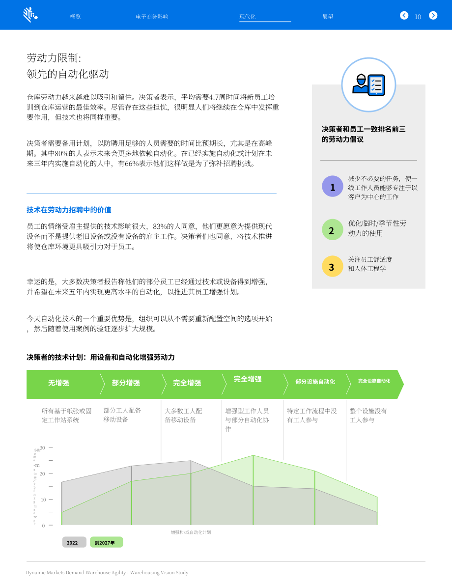 斑马技术（Zebra）：2022年全球仓储愿景研究报告-动态市场需要仓储敏捷性（英文版）（17页）.pdf_第11页