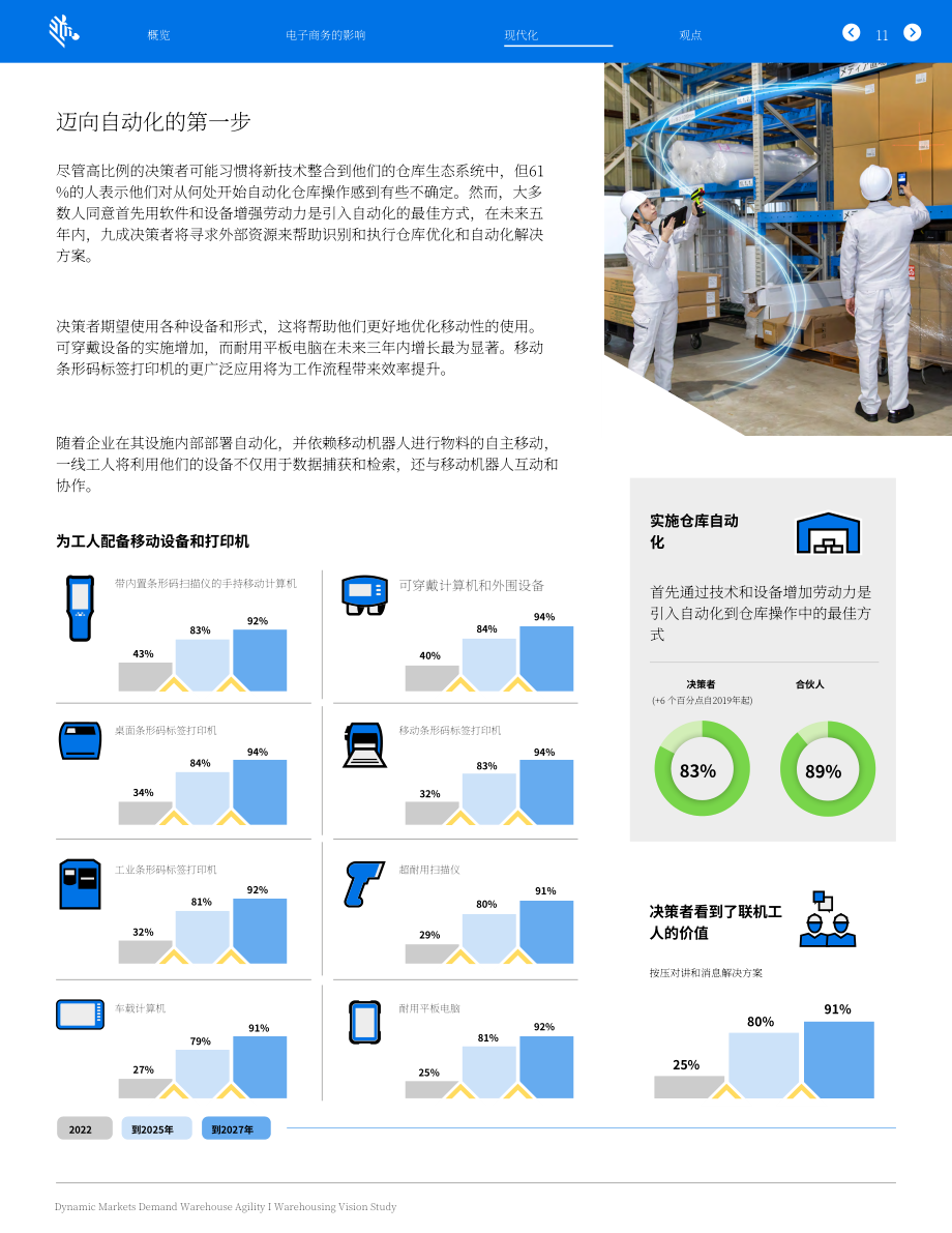 斑马技术（Zebra）：2022年全球仓储愿景研究报告-动态市场需要仓储敏捷性（英文版）（17页）.pdf_第12页