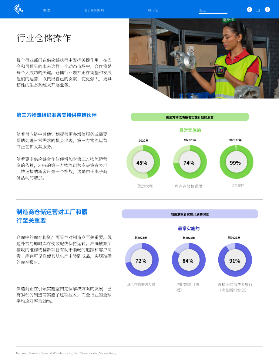 斑马技术（Zebra）：2022年全球仓储愿景研究报告-动态市场需要仓储敏捷性（英文版）（17页）.pdf_第14页