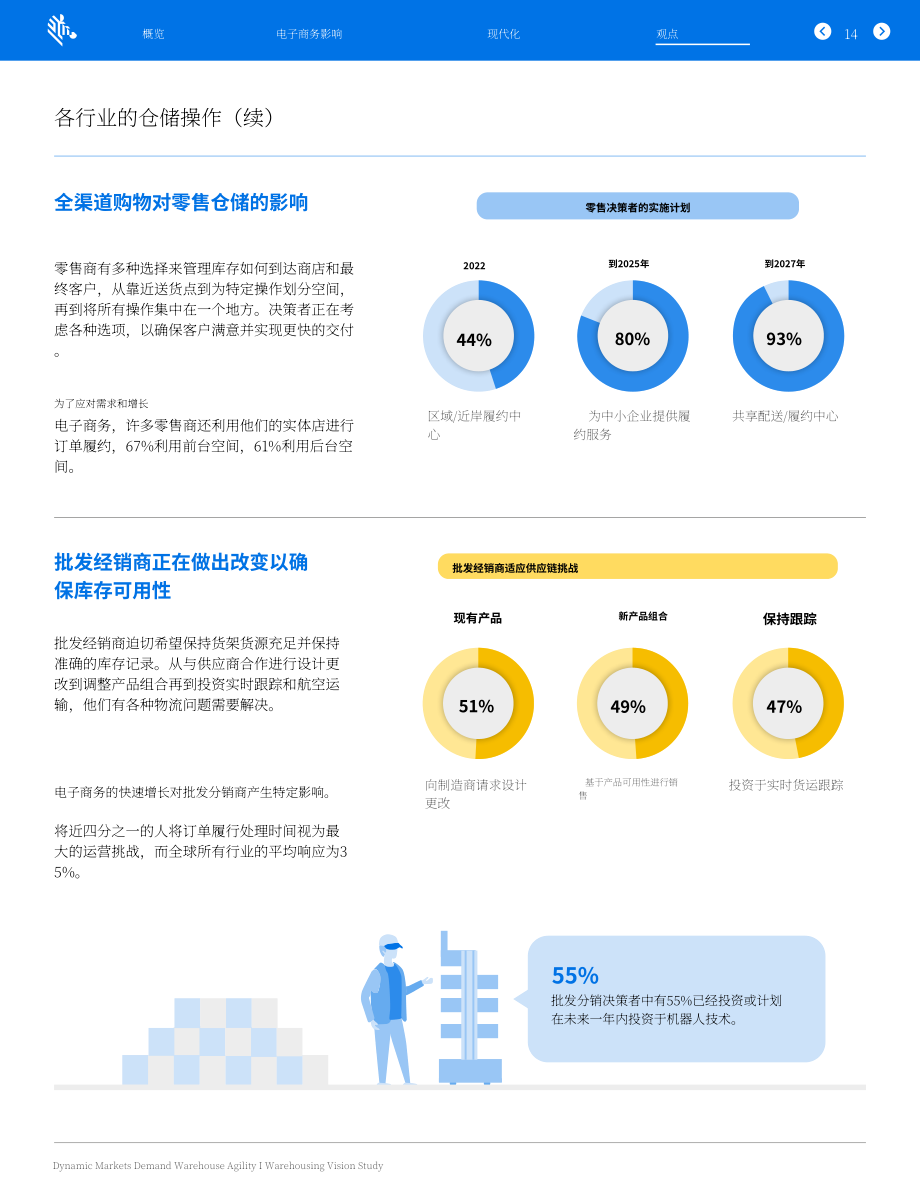 斑马技术（Zebra）：2022年全球仓储愿景研究报告-动态市场需要仓储敏捷性（英文版）（17页）.pdf_第15页