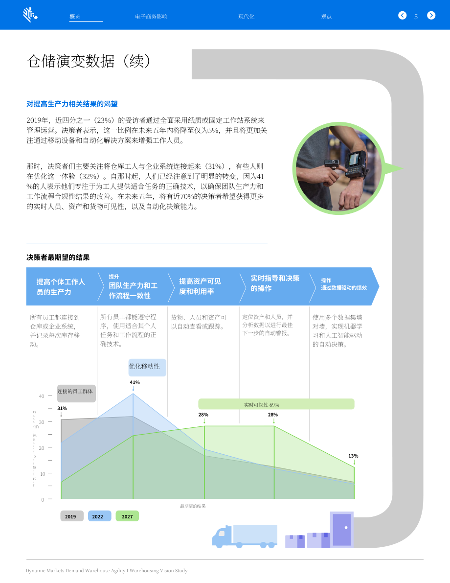 斑马技术（Zebra）：2022年全球仓储愿景研究报告-动态市场需要仓储敏捷性（英文版）（17页）.pdf_第6页