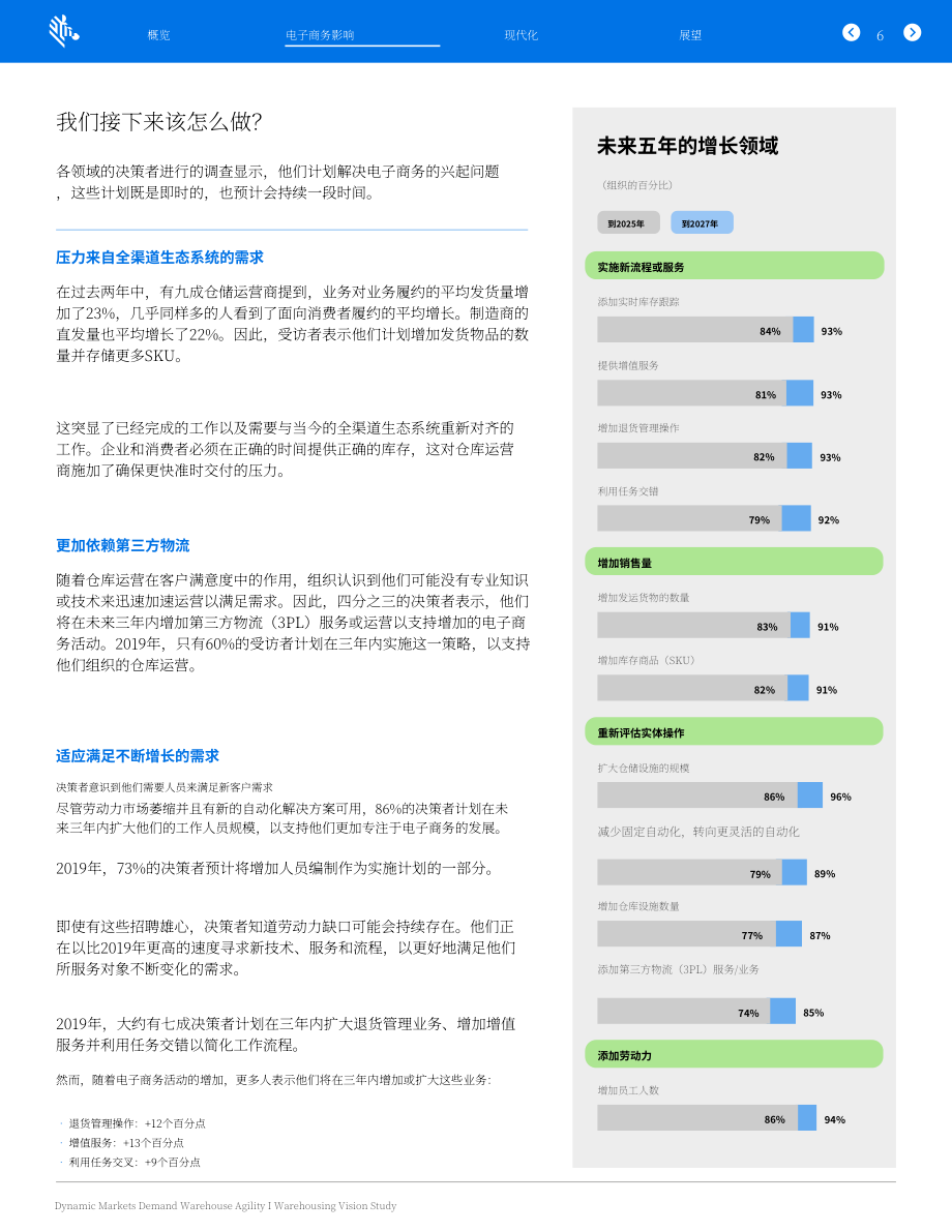斑马技术（Zebra）：2022年全球仓储愿景研究报告-动态市场需要仓储敏捷性（英文版）（17页）.pdf_第7页