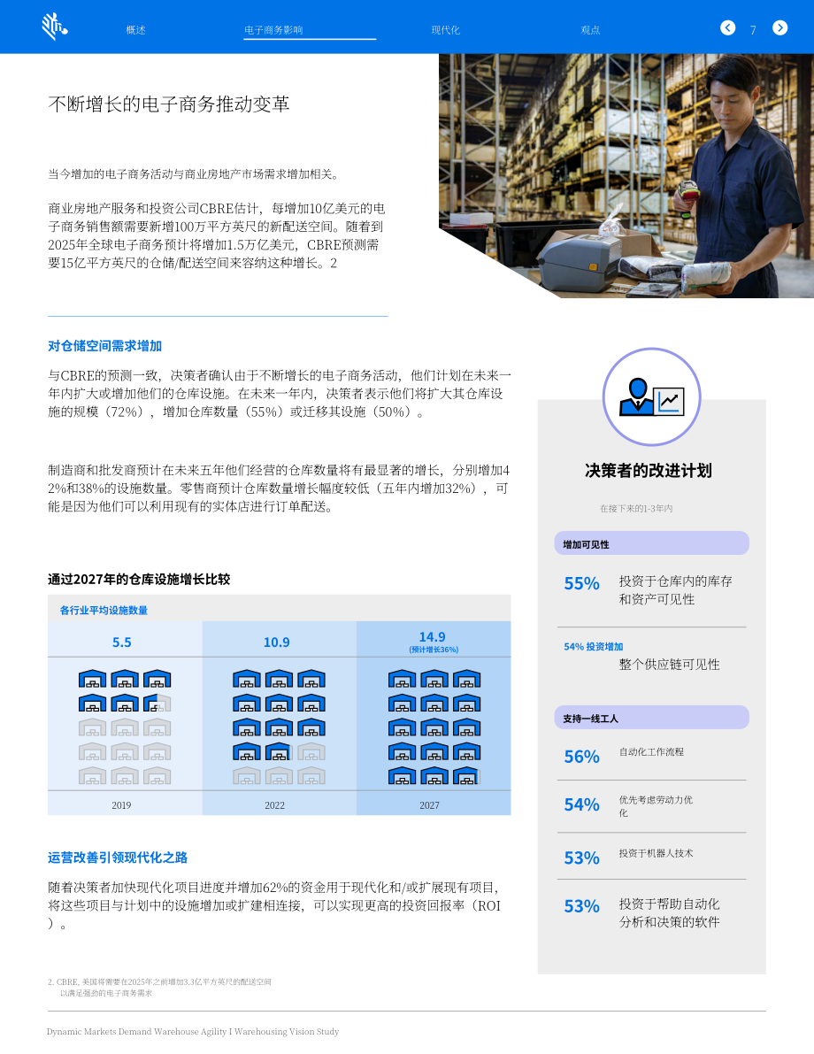 斑马技术（Zebra）：2022年全球仓储愿景研究报告-动态市场需要仓储敏捷性（英文版）（17页）.pdf_第8页