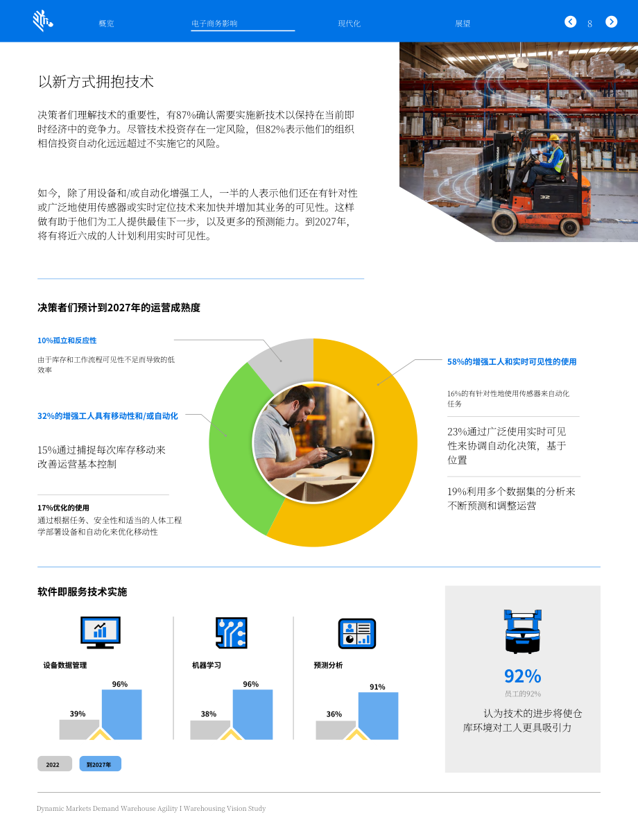 斑马技术（Zebra）：2022年全球仓储愿景研究报告-动态市场需要仓储敏捷性（英文版）（17页）.pdf_第9页
