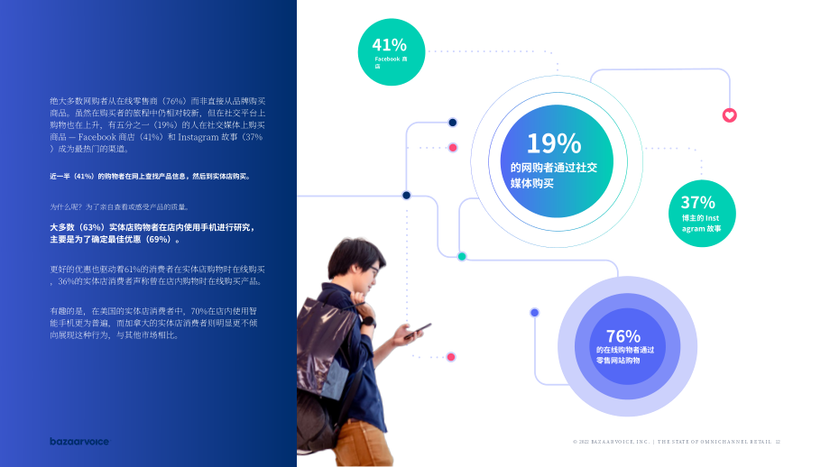 Bazaarvoice：2022全渠道零售现状报告（英文版）（24页）.pdf_第12页