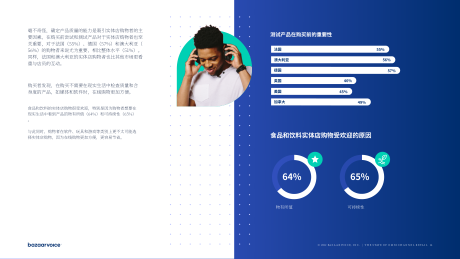 Bazaarvoice：2022全渠道零售现状报告（英文版）（24页）.pdf_第14页