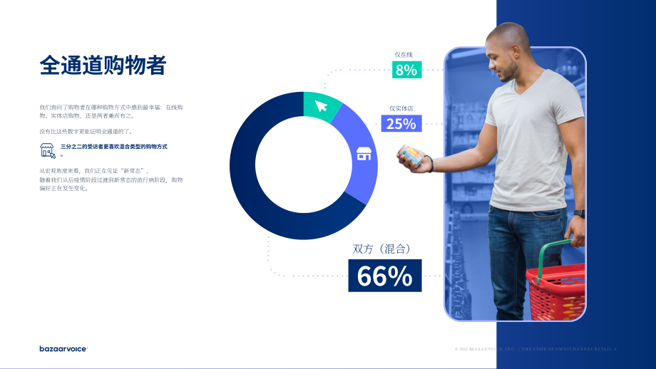 Bazaarvoice：2022全渠道零售现状报告（英文版）（24页）.pdf_第4页
