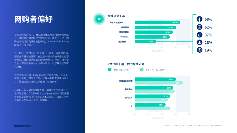 Bazaarvoice：2022全渠道零售现状报告（英文版）（24页）.pdf_第8页