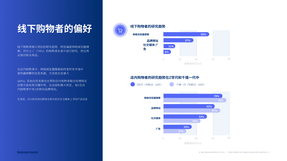 Bazaarvoice：2022全渠道零售现状报告（英文版）（24页）.pdf_第9页