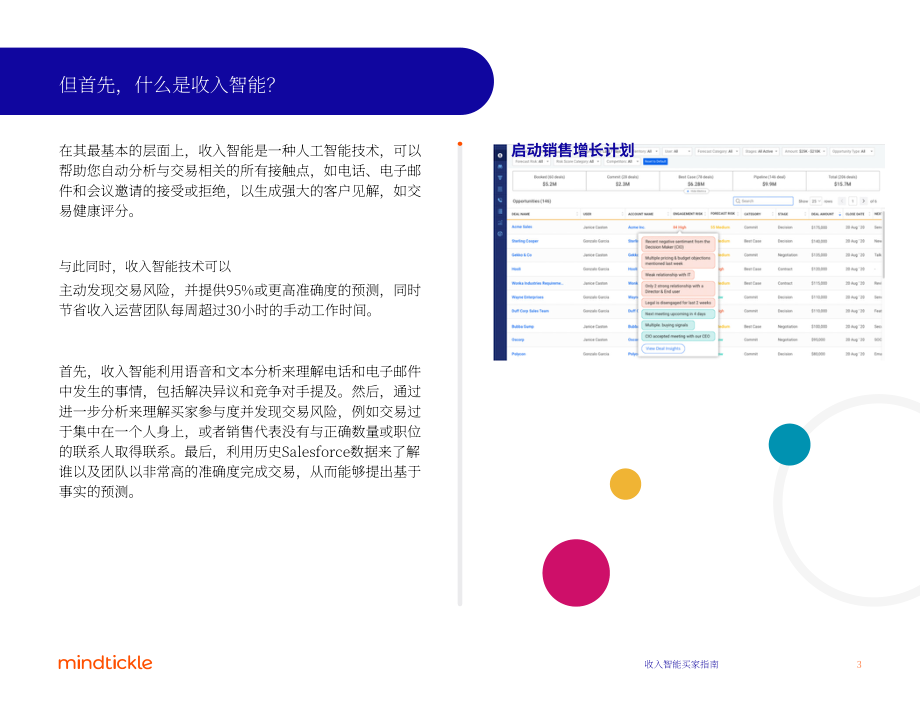 Mindtickle：2022年收入情报解决方案买家指南（英文版）（18页）.pdf_第3页
