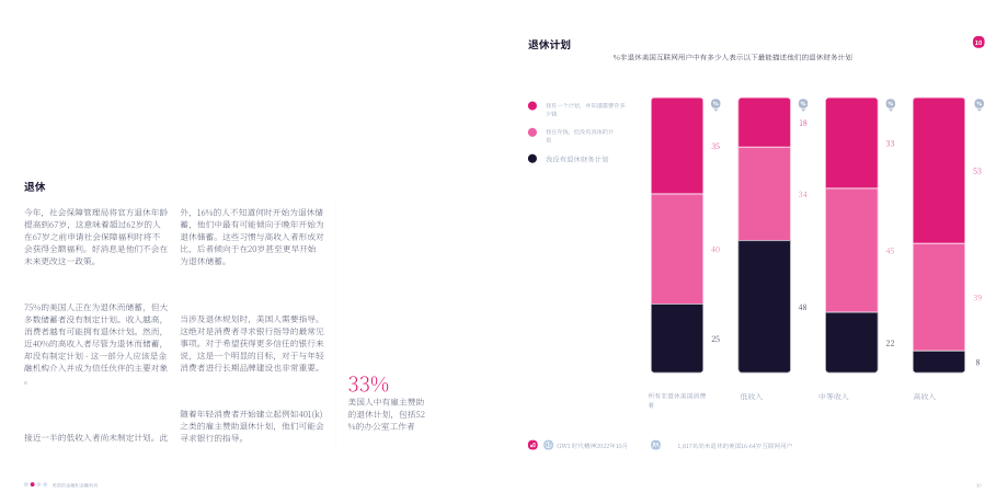 GWI：2022金融和金融科技报告-了解美国买家及其需求（英文版）（31页）.pdf_第15页