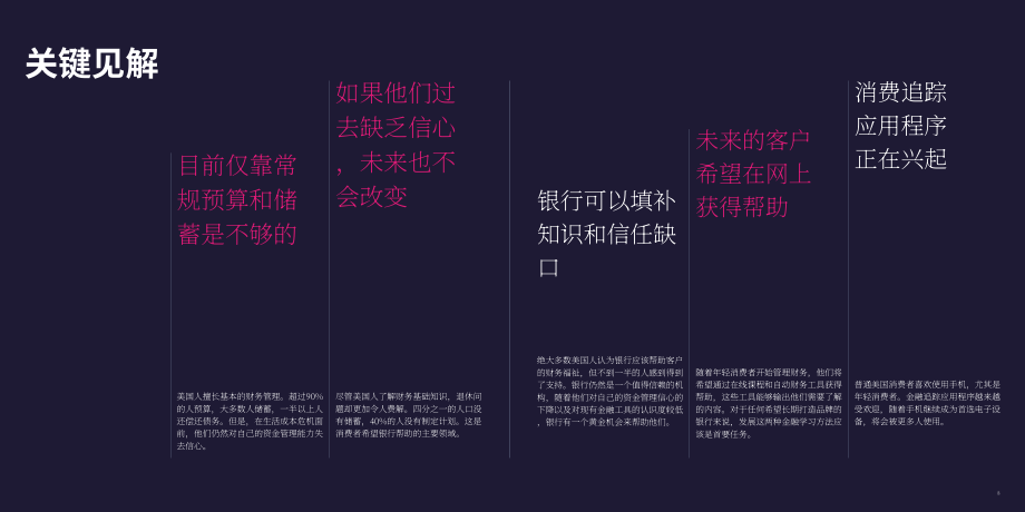 GWI：2022金融和金融科技报告-了解美国买家及其需求（英文版）（31页）.pdf_第4页