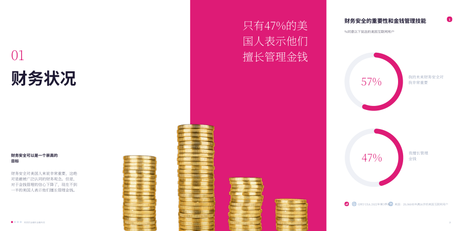 GWI：2022金融和金融科技报告-了解美国买家及其需求（英文版）（31页）.pdf_第5页