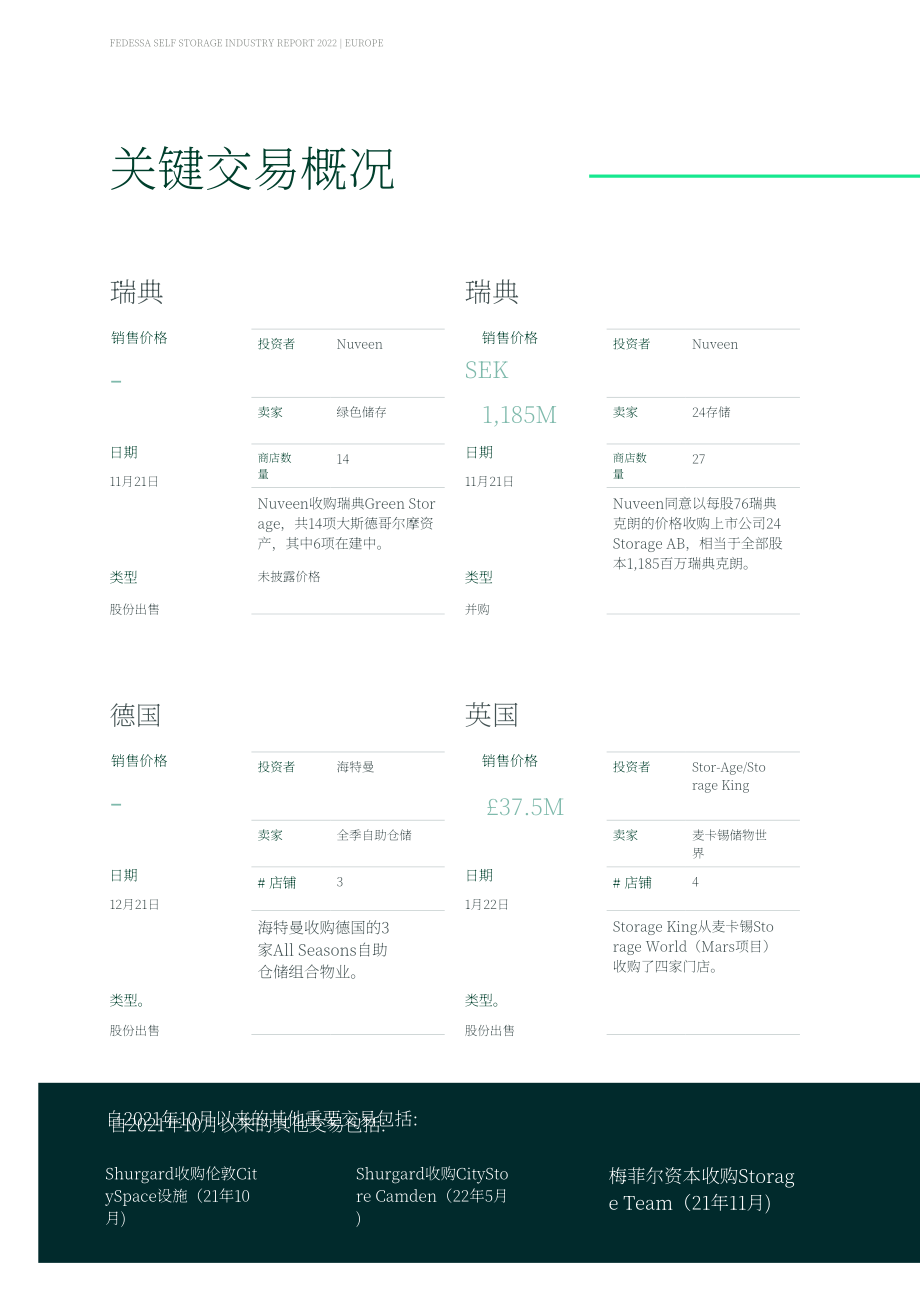 FEDESSA：2022年欧洲仓储行业报告（英文版）（62页）.pdf_第10页