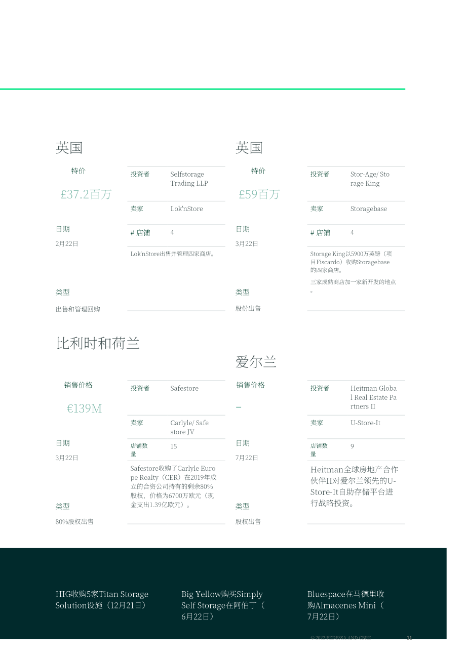FEDESSA：2022年欧洲仓储行业报告（英文版）（62页）.pdf_第11页