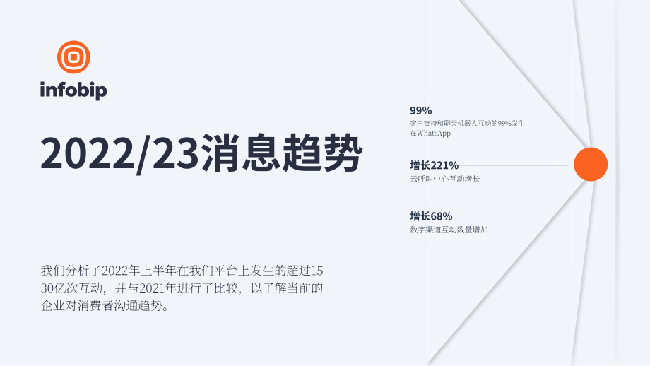 Infobip：2022年通信趋势报告（英文版）（24页）.pdf_第1页