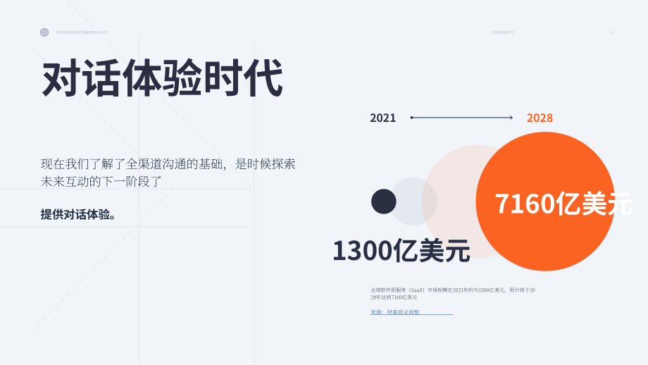 Infobip：2022年通信趋势报告（英文版）（24页）.pdf_第11页