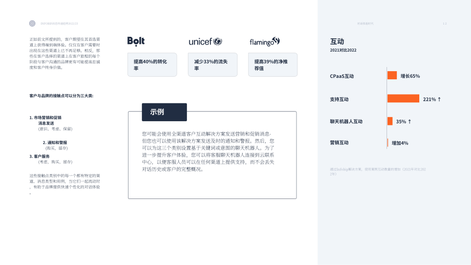 Infobip：2022年通信趋势报告（英文版）（24页）.pdf_第12页