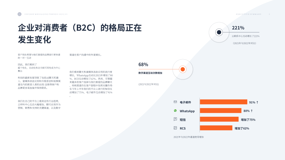 Infobip：2022年通信趋势报告（英文版）（24页）.pdf_第3页