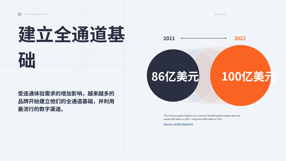 Infobip：2022年通信趋势报告（英文版）（24页）.pdf_第6页