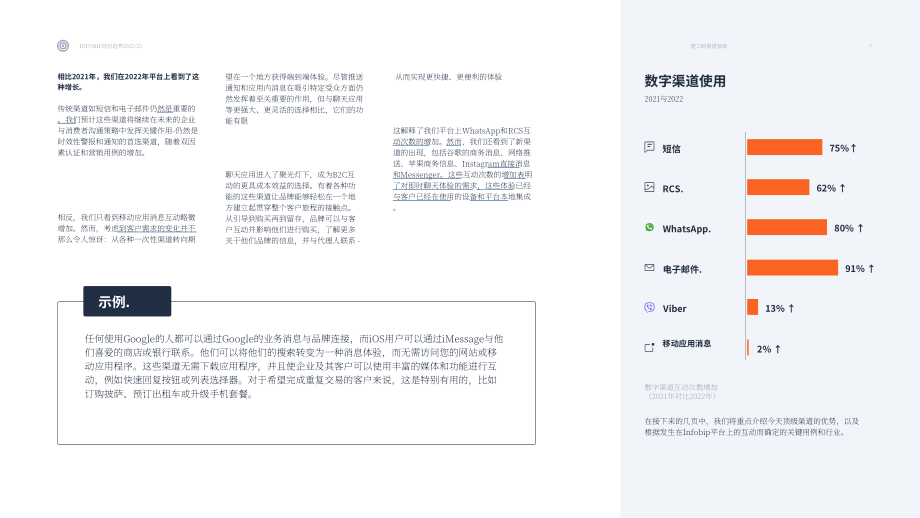 Infobip：2022年通信趋势报告（英文版）（24页）.pdf_第7页