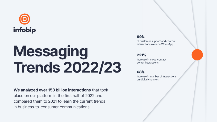 Infobip：2022年通信趋势报告（英文版）（24页）.pdf_第1页