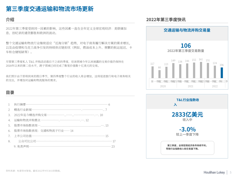 华利安：2022Q3运输与物流行业更新报告（英文版）（24页）.pdf_第5页