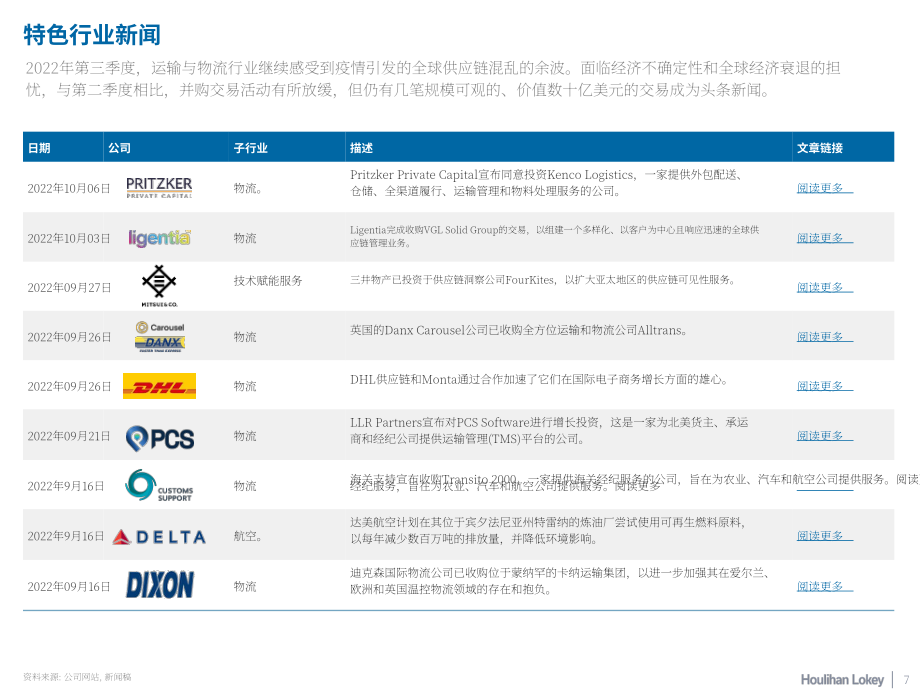 华利安：2022Q3运输与物流行业更新报告（英文版）（24页）.pdf_第7页