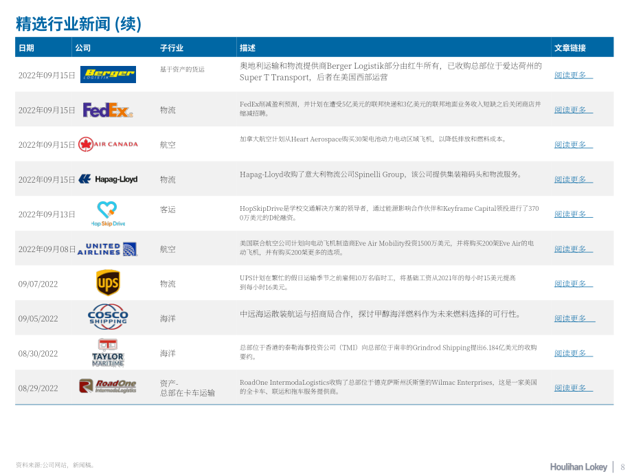 华利安：2022Q3运输与物流行业更新报告（英文版）（24页）.pdf_第8页
