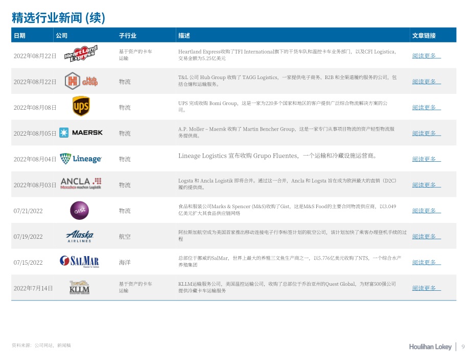华利安：2022Q3运输与物流行业更新报告（英文版）（24页）.pdf_第9页