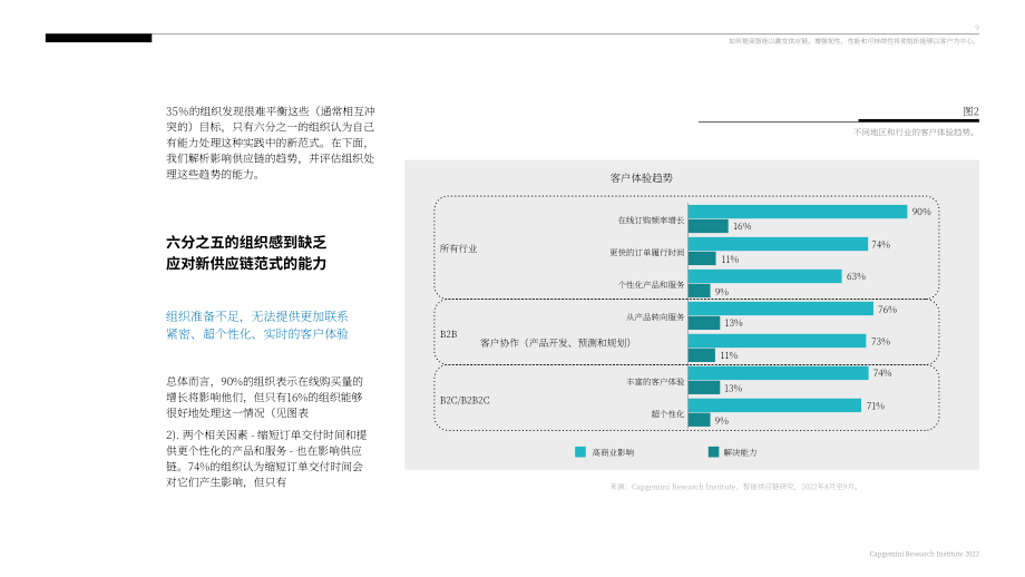 凯捷：高智能如何为供应链提供超级动力（英文版）（66页）.pdf_第9页