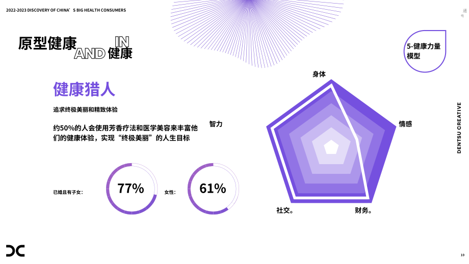 电通：2022-2023中国大健康消费新形态-五大健康幸福力创造式（英文版）（40页）.pdf_第10页