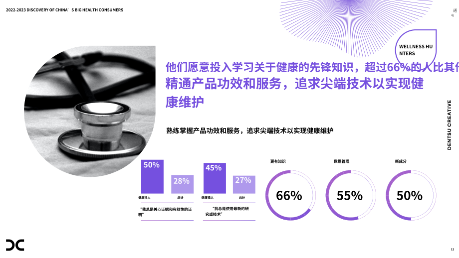 电通：2022-2023中国大健康消费新形态-五大健康幸福力创造式（英文版）（40页）.pdf_第12页