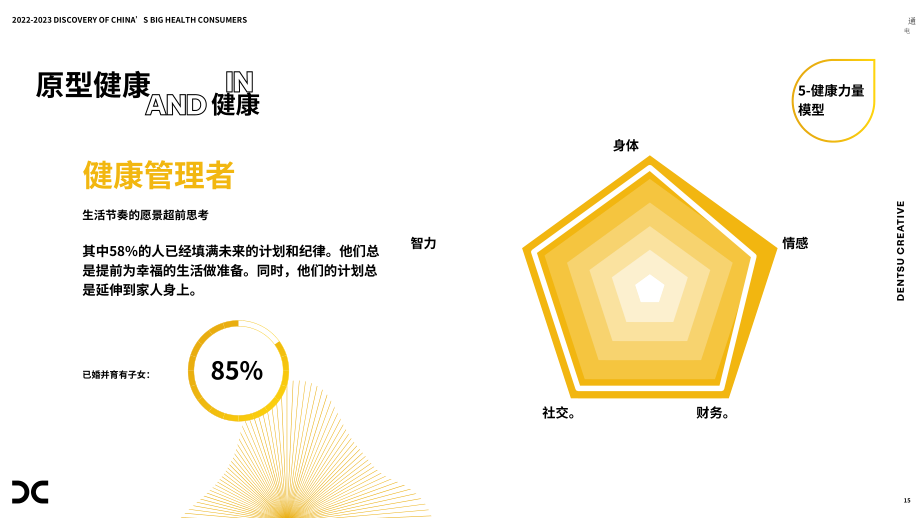 电通：2022-2023中国大健康消费新形态-五大健康幸福力创造式（英文版）（40页）.pdf_第15页